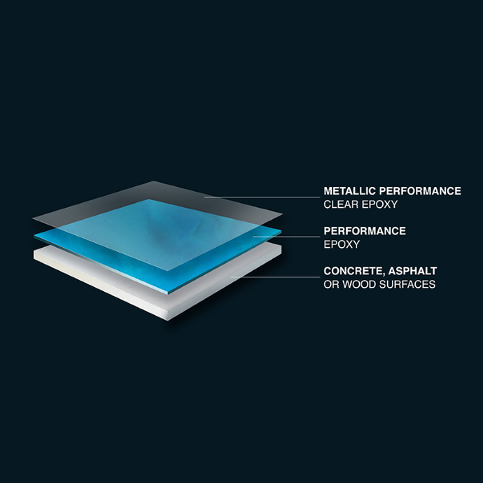 Metallic Half Kit 150 sq. ft. - PerformanceDIY