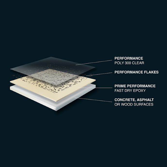 1-Day Poly-Coat Half Kit 250 sq. ft. - PerformanceDIY
