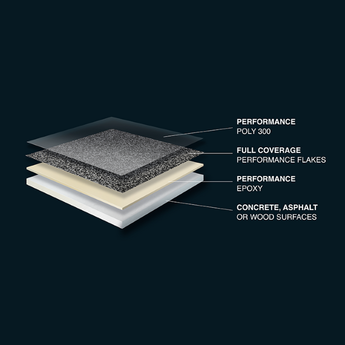 Certified PLUS Half Kit 250 sq. ft. - PerformanceDIY